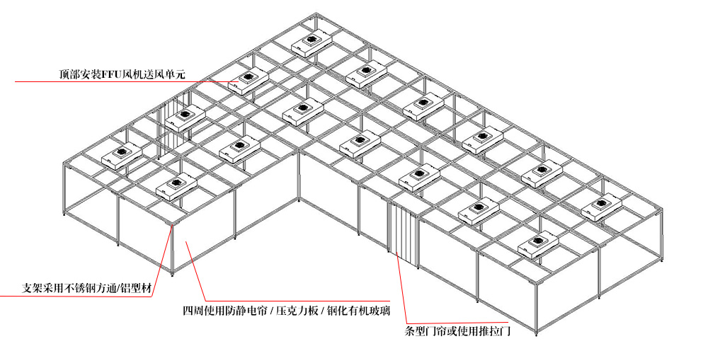 潔凈棚施工圖解